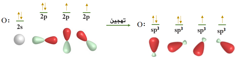 تهجين ذرة الأكسجين